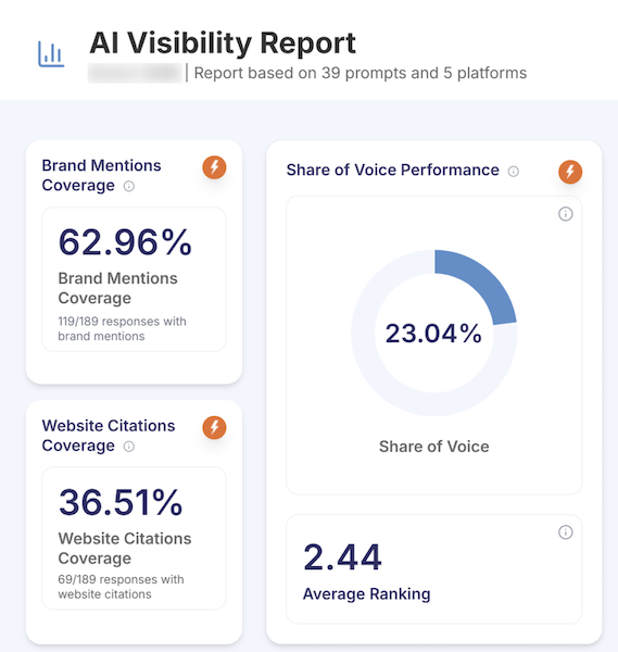 AI-visibility-report