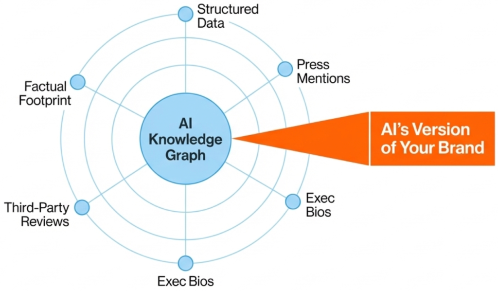 The Knowledge Graph is Becoming the New Brand Homepage 