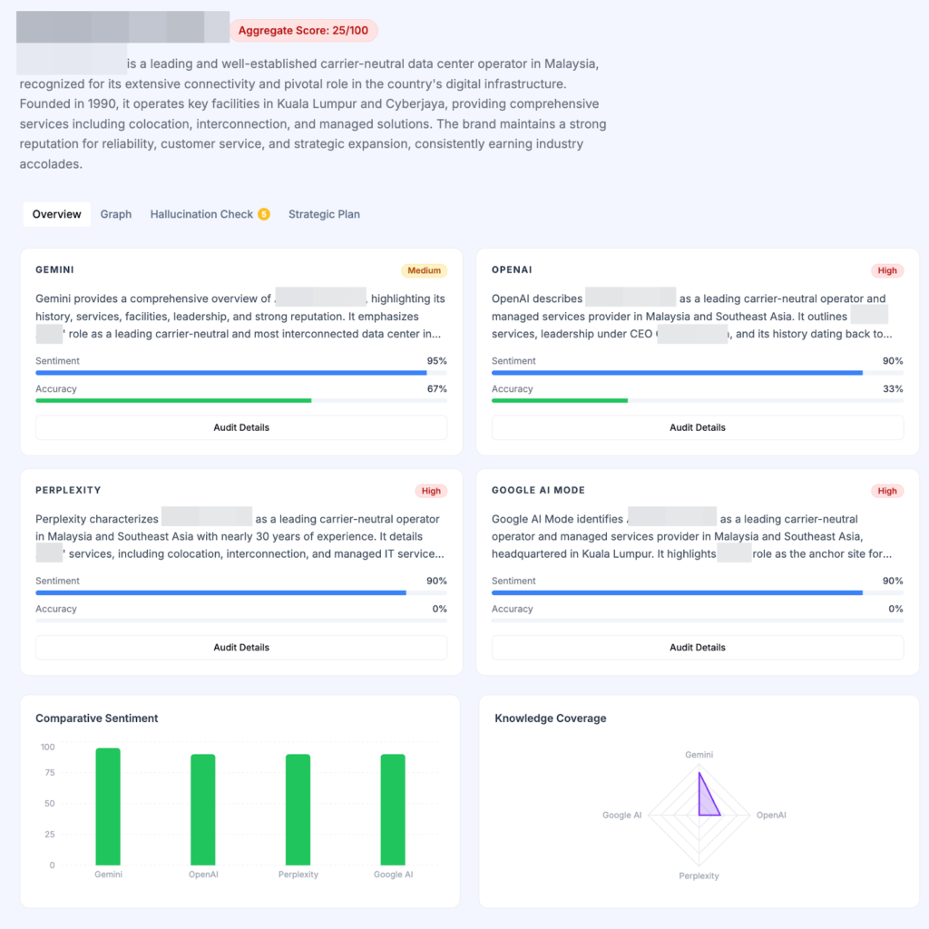 the AI tools