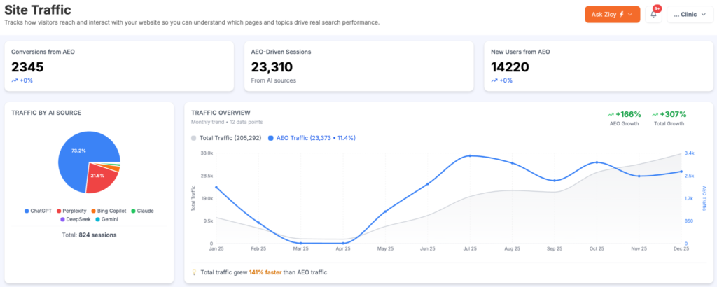 site traffic